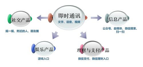 如何用產品矩陣實現體培機構利潤倍增