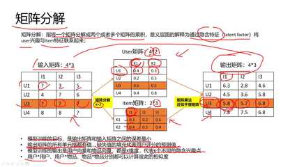 推薦系統中的矩陣分解協同過濾 從原理到實現