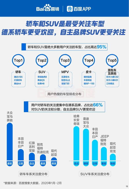 《六大線(xiàn)下行業(yè)復(fù)蘇搜索大數(shù)據(jù)報(bào)告》 數(shù)據(jù)揭示后疫情時(shí)代消費(fèi)新趨勢(shì)