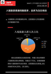 大數(shù)據(jù)賦能 2016年上半年旅游行業(yè)數(shù)字化轉(zhuǎn)型與應(yīng)用分析