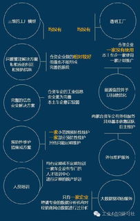 從16家車企看中國汽車工業4.0 大數據服務如何重塑制造新格局
