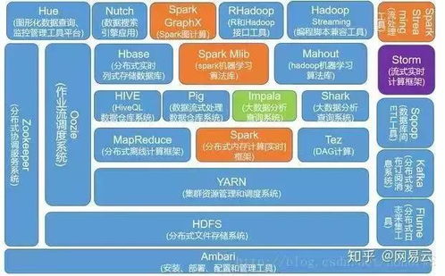 大數據技術深度解析 核心架構、關鍵技術及其多領域應用全景