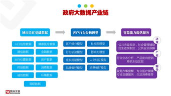 大數據時代政務服務趨勢與路徑